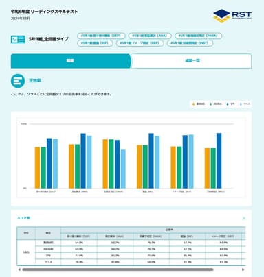 RST結果帳票「学校カルテ」